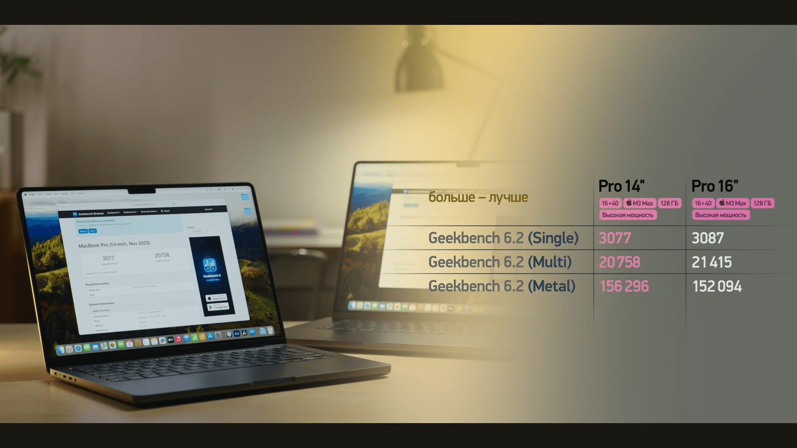 Есть ли ощутимая разница между MacBook на M3 Max, M2 Max и M1 Max6