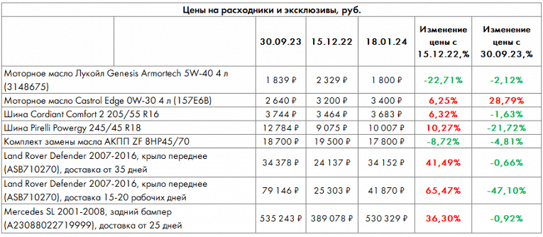 Индекс воздушного фильтра: итоги 2023 года6