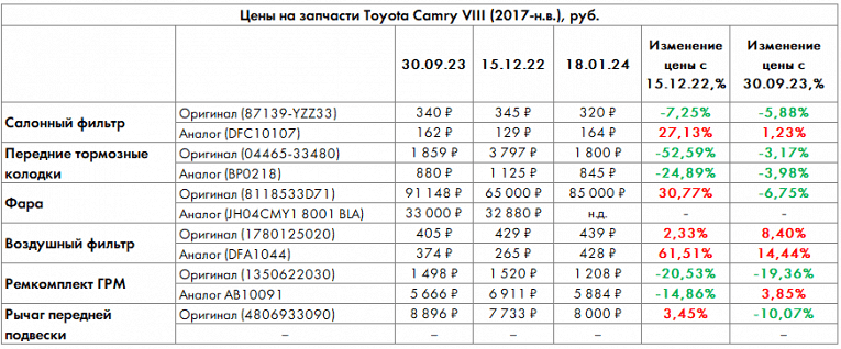 Индекс воздушного фильтра: итоги 2023 года5