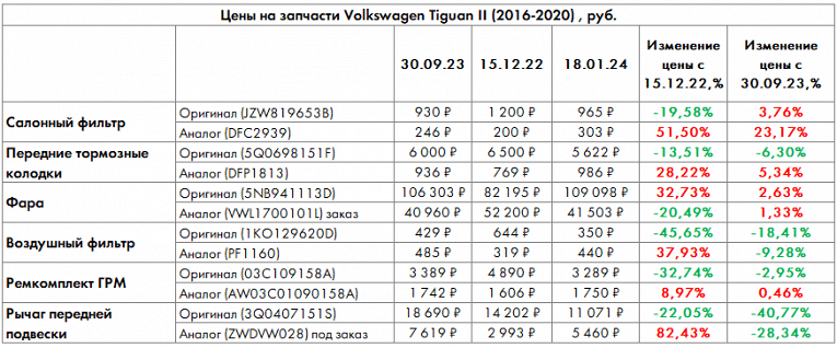 Индекс воздушного фильтра: итоги 2023 года4