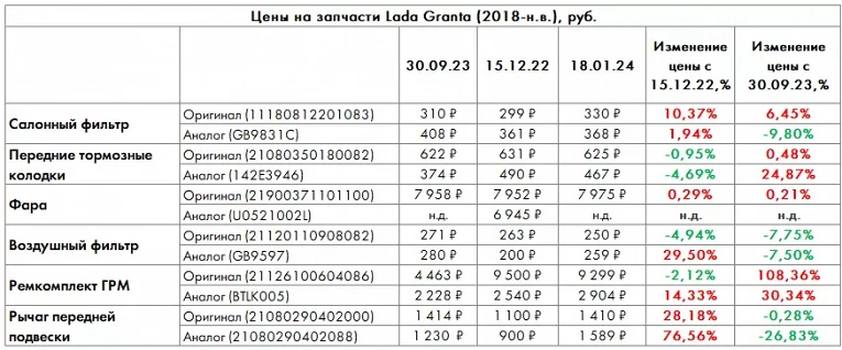 Индекс воздушного фильтра: итоги 2023 года1