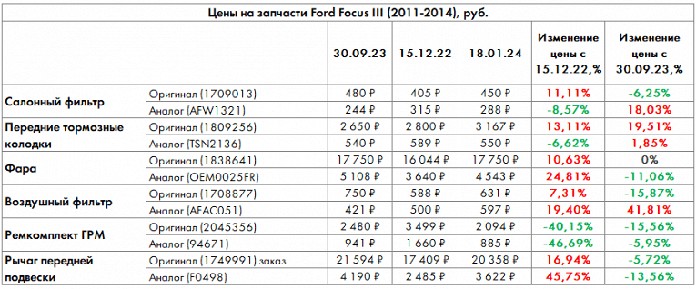 Индекс воздушного фильтра: итоги 2023 года3