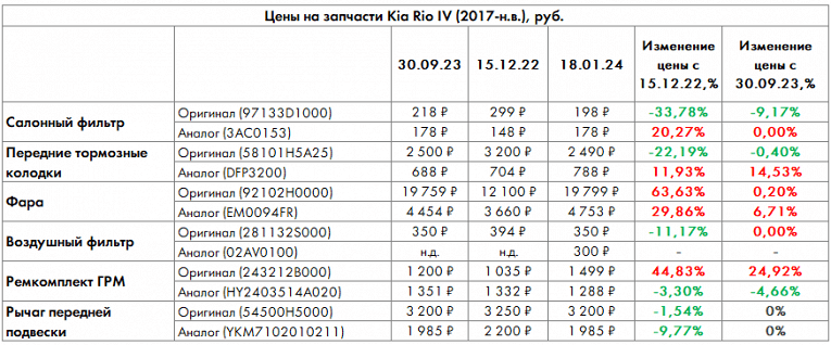 Индекс воздушного фильтра: итоги 2023 года2