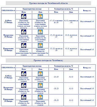 В Челябинске на выходных похолодает до минус 25 градусов