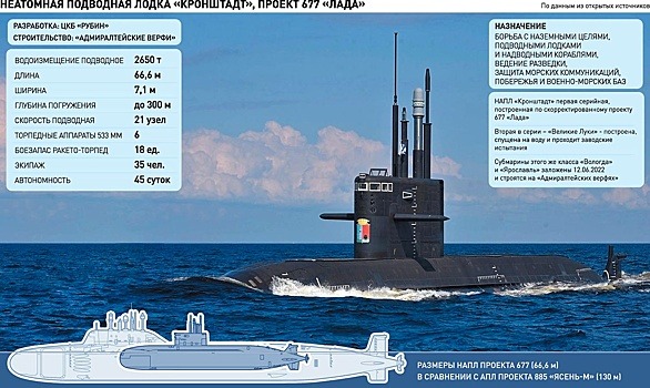 В состав ВМФ России передают первую серийную подлодку проекта 677 "Лада"