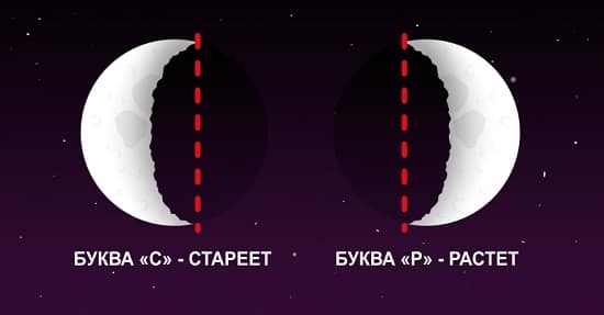 Узнать, растущая Луна или убывающая