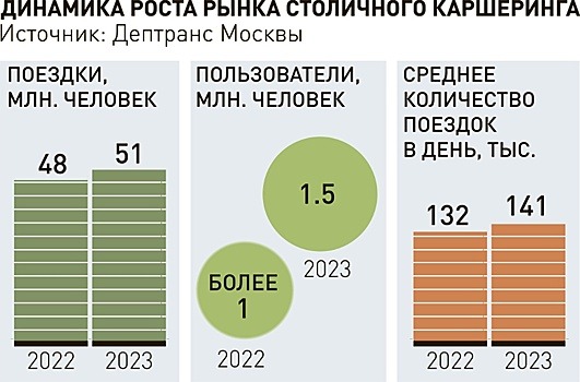 Каршеринг переходит на дальние путешествия