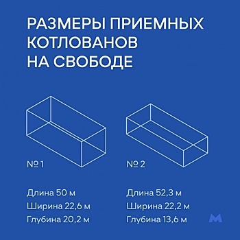 Названы размеры котлованов для демонтажа проходческих щитов на площади Свободы