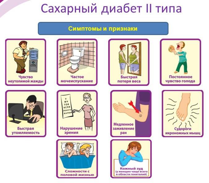 Не пропусти! 13 симптомов, указывающих на высокий уровень сахара в крови!