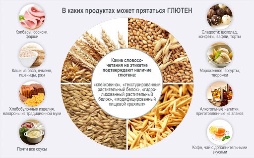 Продукты, которые убивают ваши суставы1