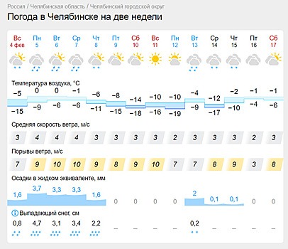 В Челябинск вернутся холода