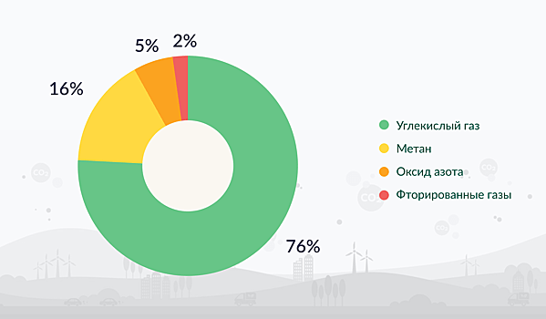 Парниковый эффект: как он возникает и почему опасен