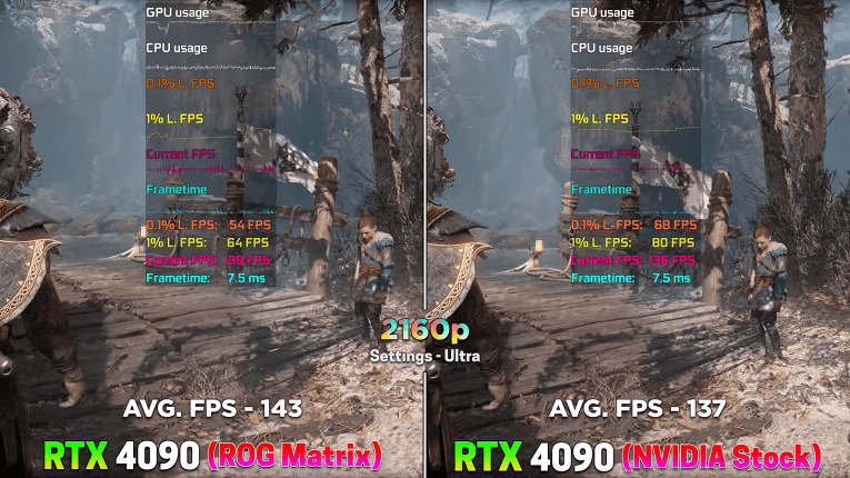 Разогнанную RTX 4090 на водоблоке сравнили со стандартной версией в играх1