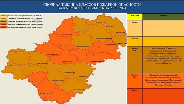 Калужская область останется пожароопасной до начала сентября