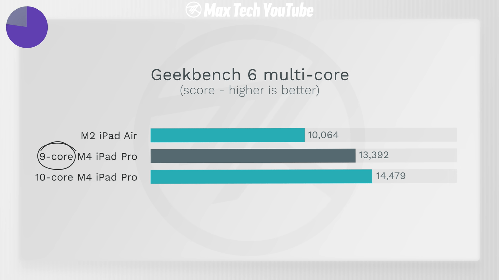 Названы отличия iPad Air от iPad Pro в реальном использовании2