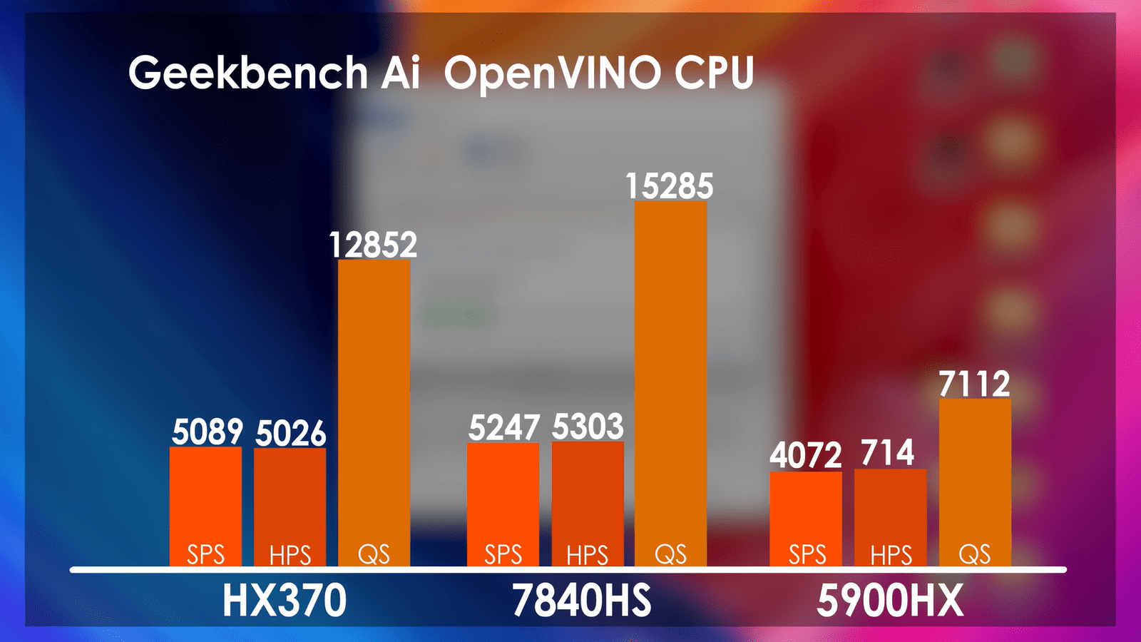 Ryzen AI 9 HX 370 в ноутбуках оказался дороже и хуже старого Ryzen 9 5900HX8