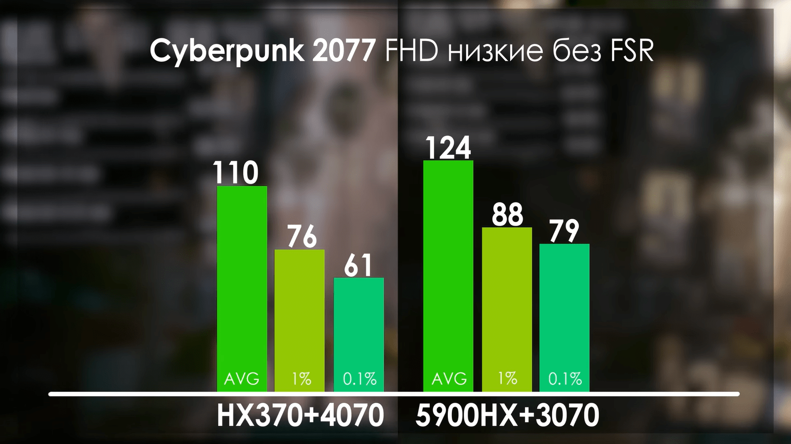 Ryzen AI 9 HX 370 в ноутбуках оказался дороже и хуже старого Ryzen 9 5900HX24