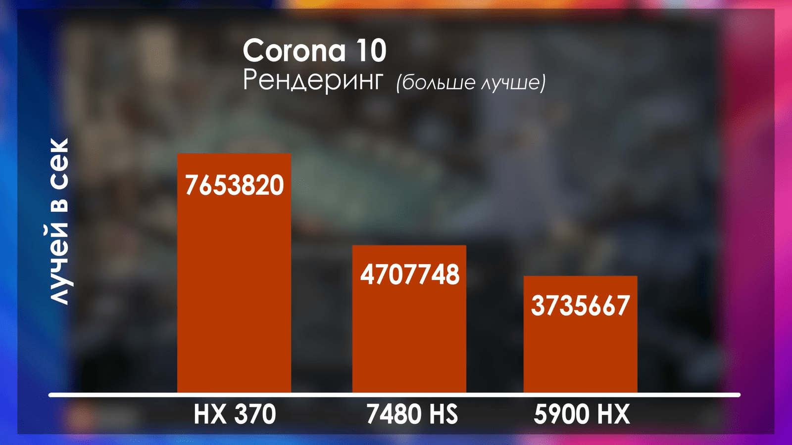 Ryzen AI 9 HX 370 в ноутбуках оказался дороже и хуже старого Ryzen 9 5900HX19