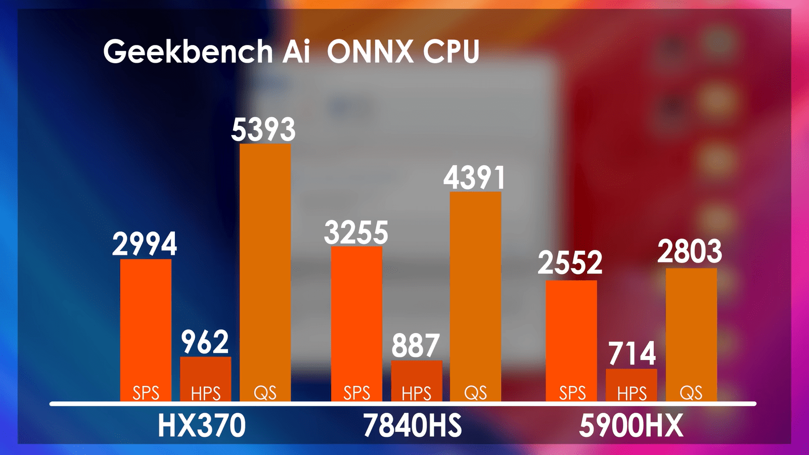 Ryzen AI 9 HX 370 в ноутбуках оказался дороже и хуже старого Ryzen 9 5900HX7