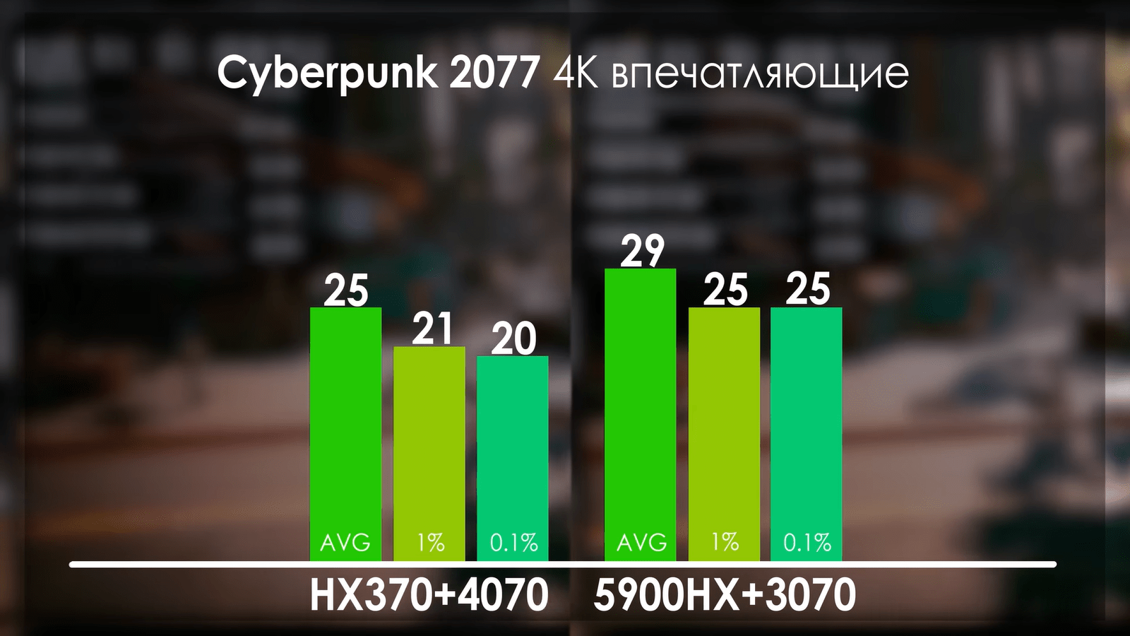 Ryzen AI 9 HX 370 в ноутбуках оказался дороже и хуже старого Ryzen 9 5900HX23