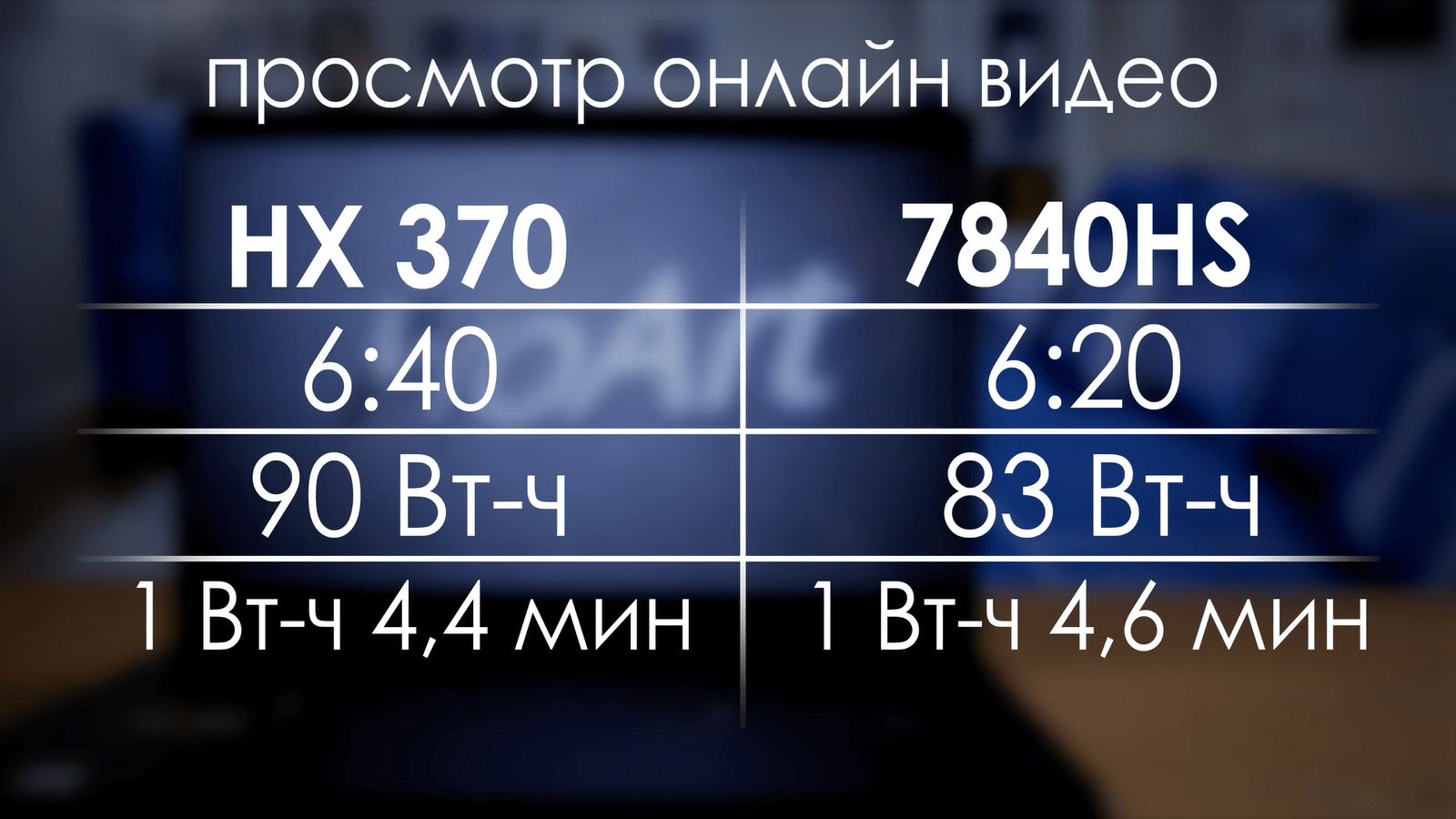 Ryzen AI 9 HX 370 в ноутбуках оказался дороже и хуже старого Ryzen 9 5900HX1