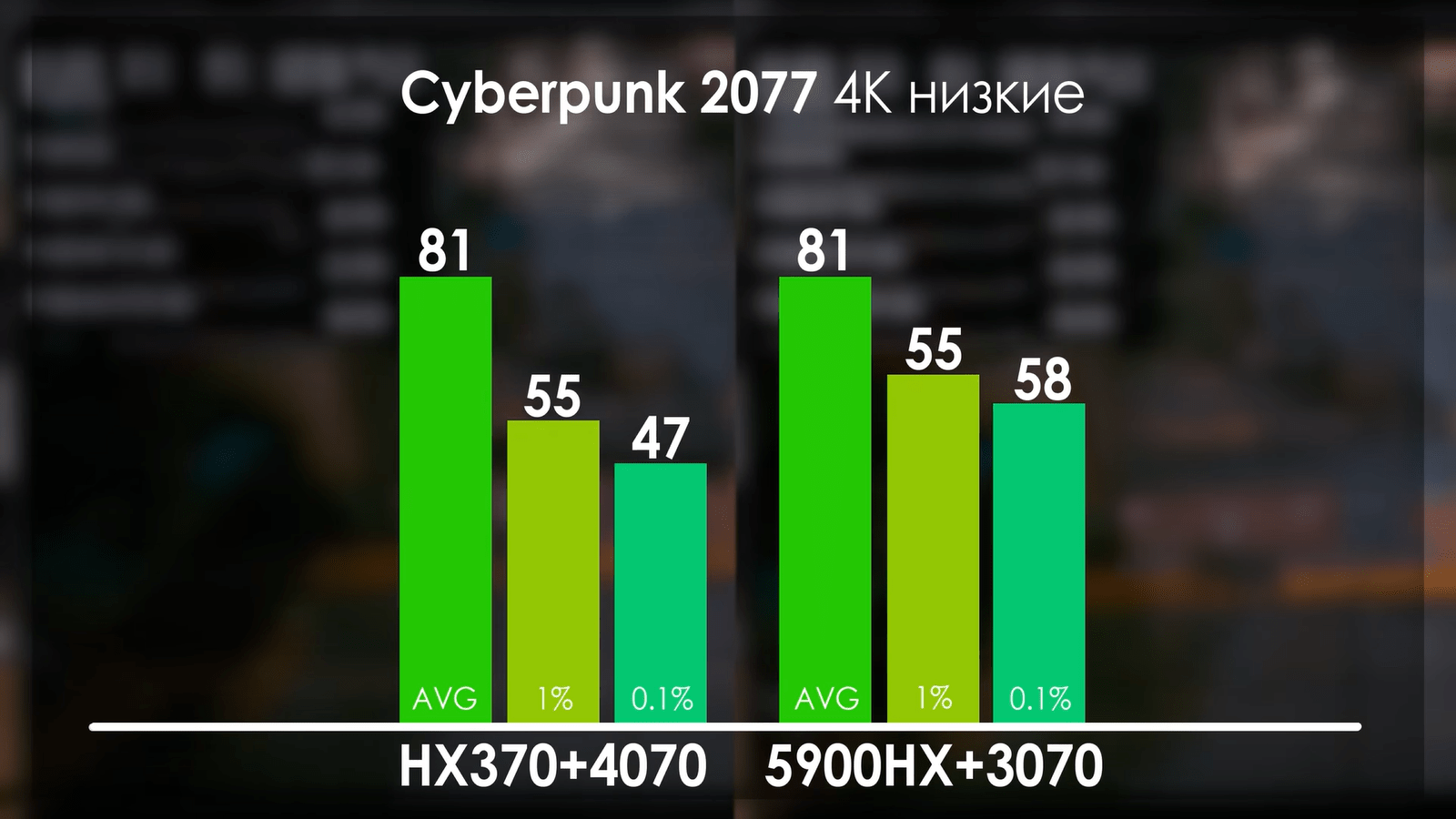 Ryzen AI 9 HX 370 в ноутбуках оказался дороже и хуже старого Ryzen 9 5900HX22