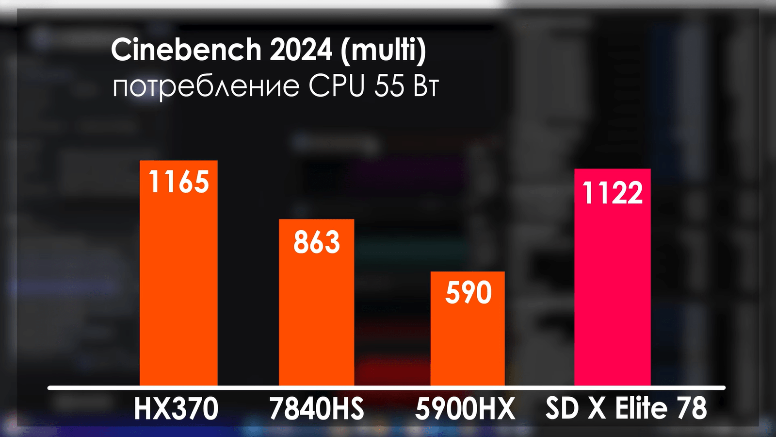 Ryzen AI 9 HX 370 в ноутбуках оказался дороже и хуже старого Ryzen 9 5900HX4