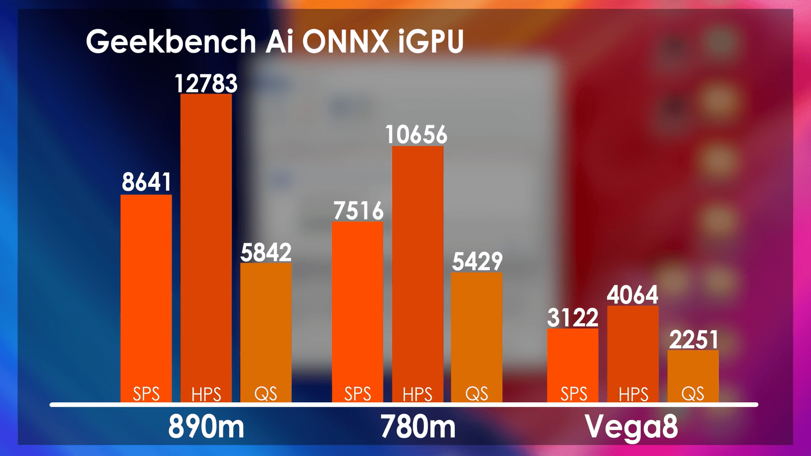 Ryzen AI 9 HX 370 в ноутбуках оказался дороже и хуже старого Ryzen 9 5900HX10