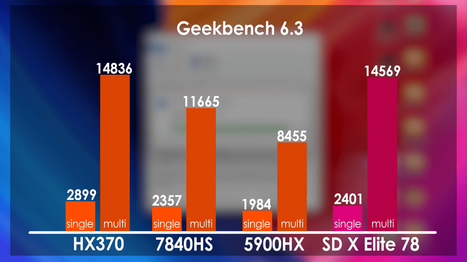 Ryzen AI 9 HX 370 в ноутбуках оказался дороже и хуже старого Ryzen 9 5900HX12