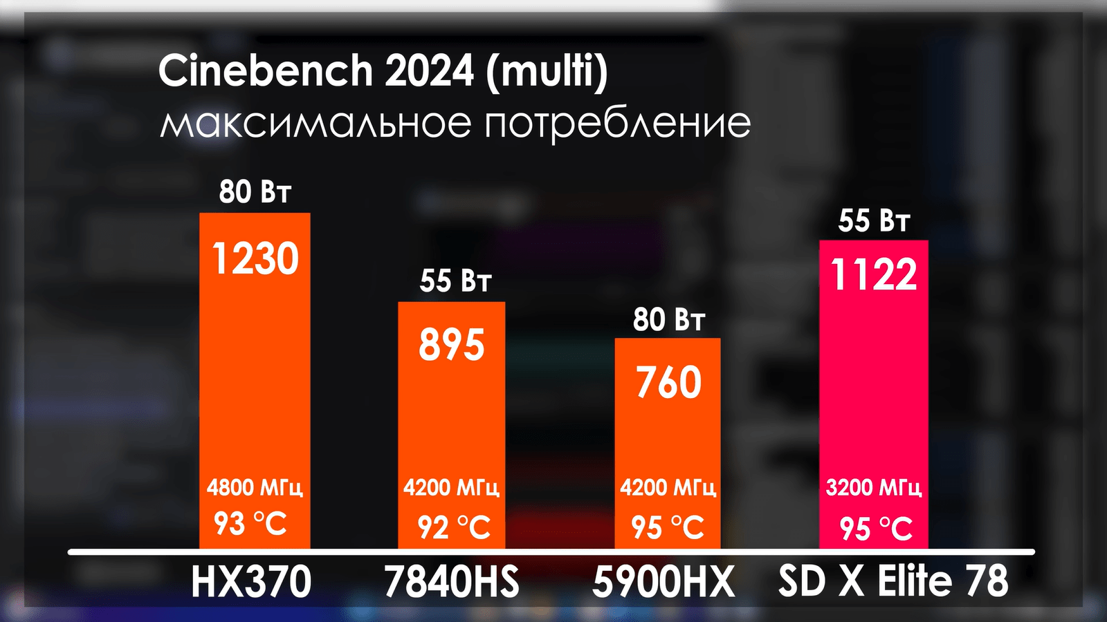 Ryzen AI 9 HX 370 в ноутбуках оказался дороже и хуже старого Ryzen 9 5900HX5