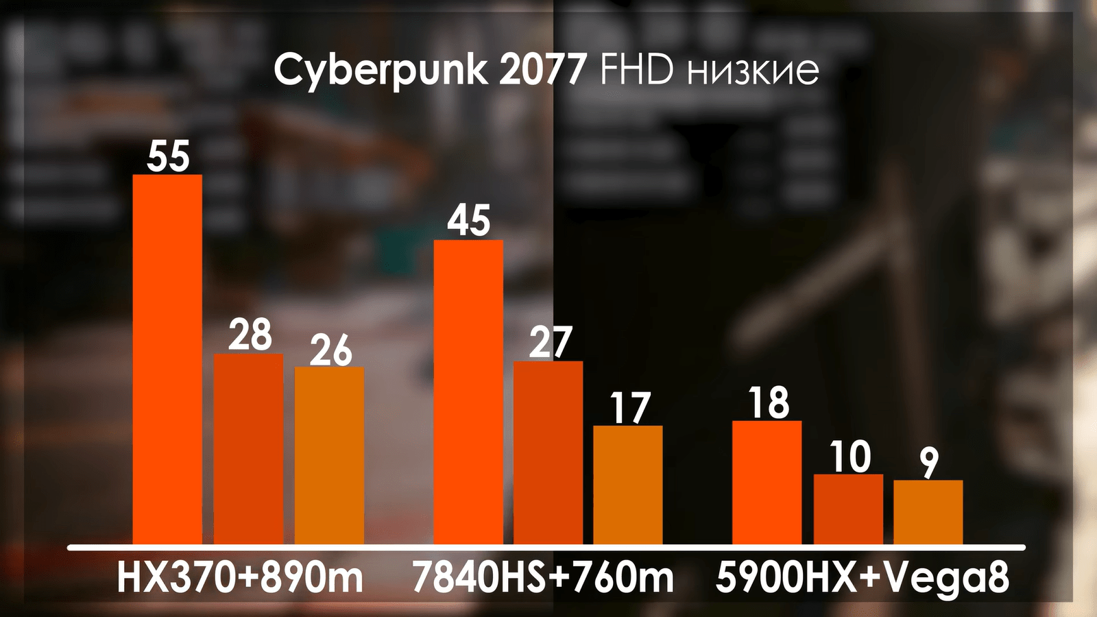 Ryzen AI 9 HX 370 в ноутбуках оказался дороже и хуже старого Ryzen 9 5900HX25