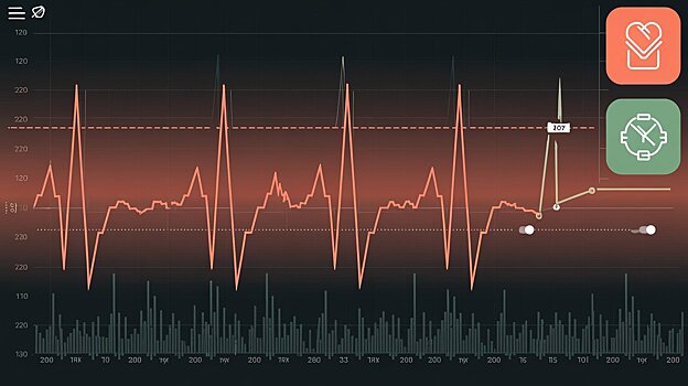 Доказана неточность данных о сердце с фитнес-браслетов