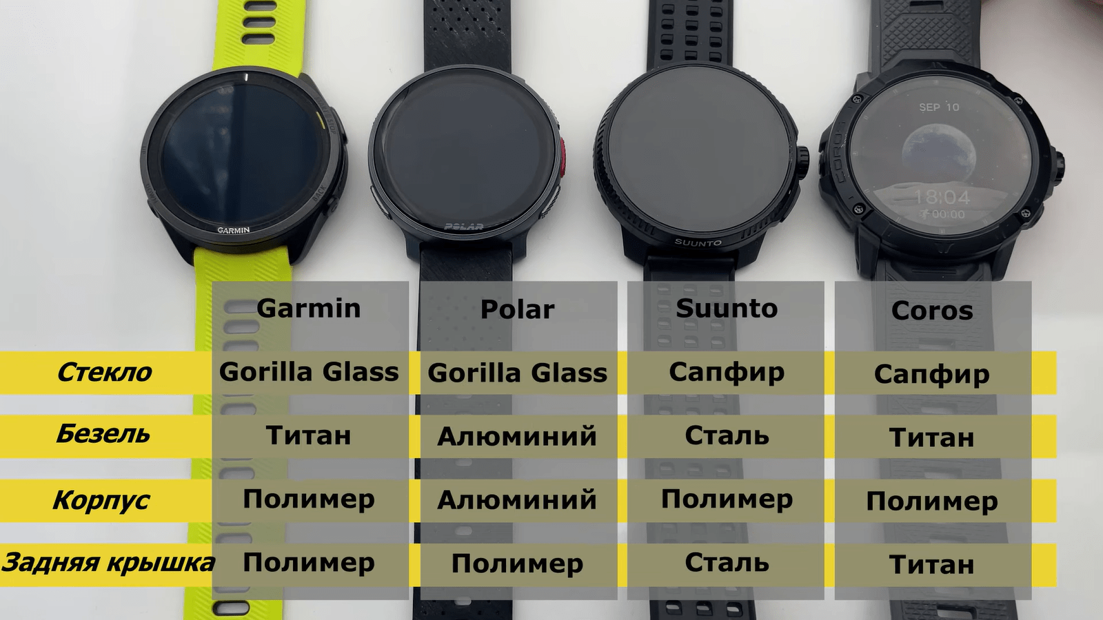 Garmin превзошёл Polar, Suunto и Coros в тесте умных часов для спортсменов5