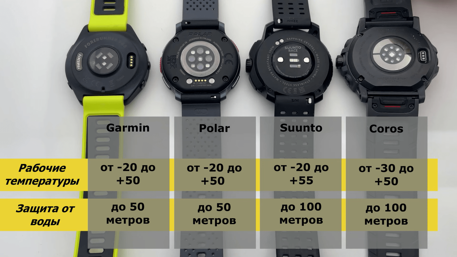 Garmin превзошёл Polar, Suunto и Coros в тесте умных часов для спортсменов4