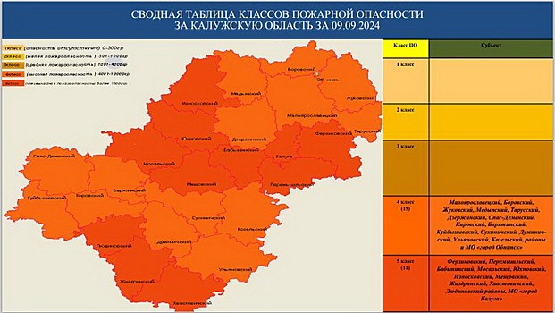 Погода окрасила в красный цвет почти половину Калужской области