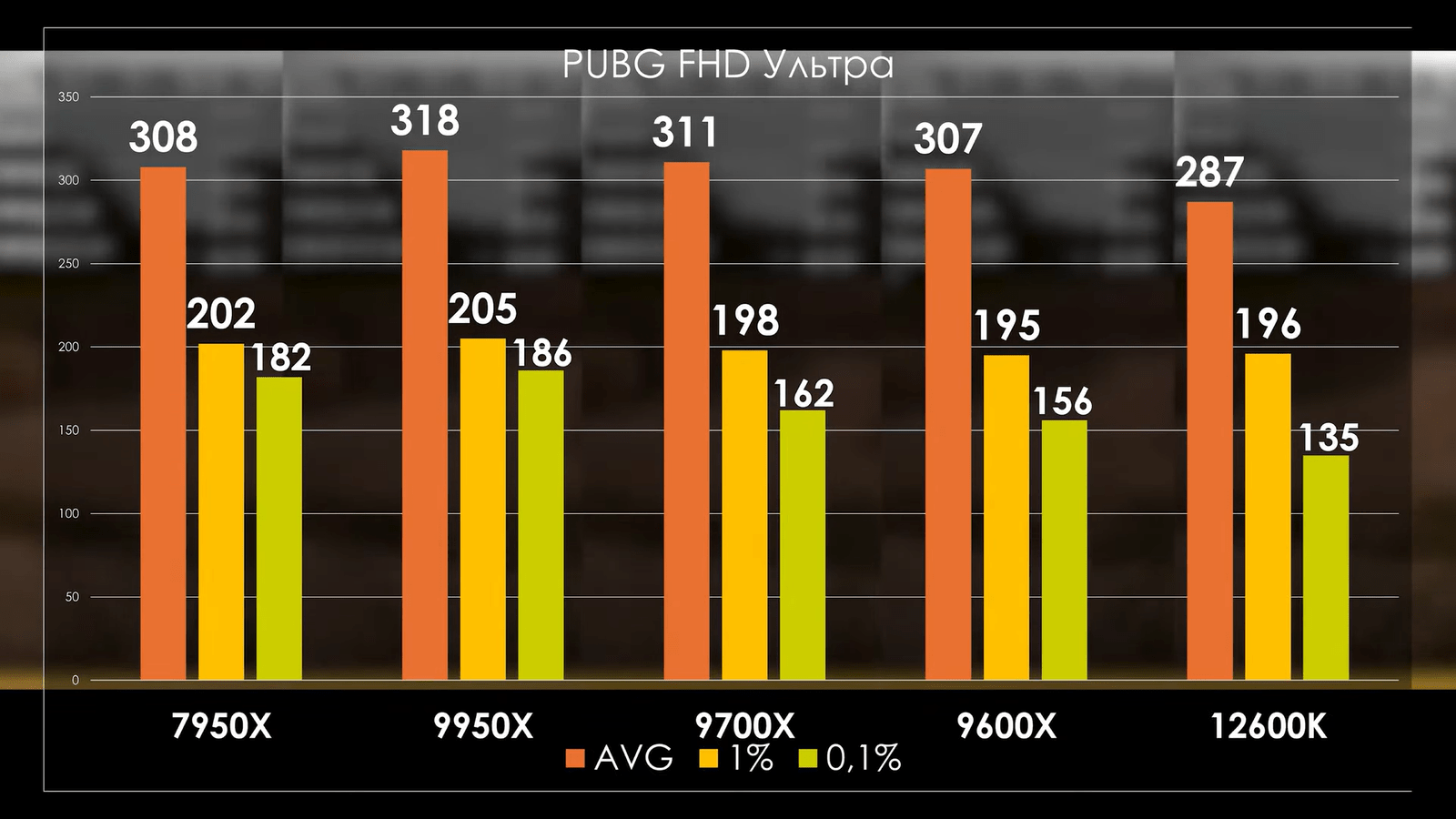 Ryzen 9000 перетестировали с обновлённой Windows, BIOS и драйверами. Прирост остался околонулевым18