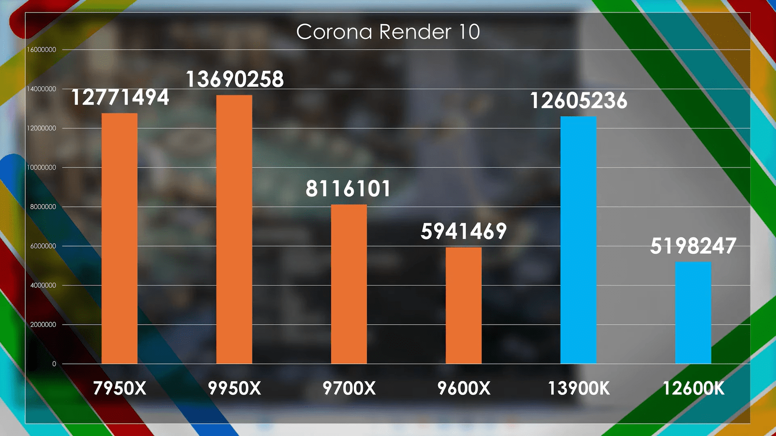 Ryzen 9000 перетестировали с обновлённой Windows, BIOS и драйверами. Прирост остался околонулевым6