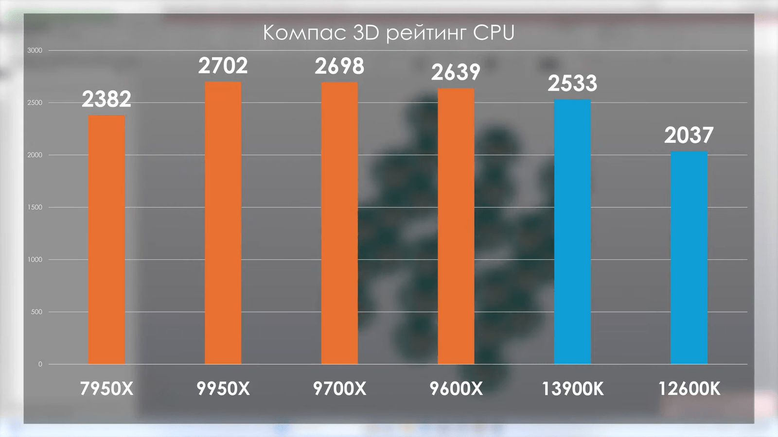 Ryzen 9000 перетестировали с обновлённой Windows, BIOS и драйверами. Прирост остался околонулевым11