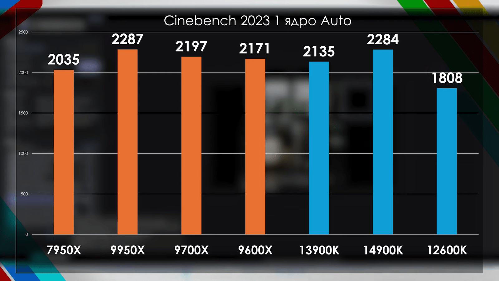 Ryzen 9000 перетестировали с обновлённой Windows, BIOS и драйверами. Прирост остался околонулевым3