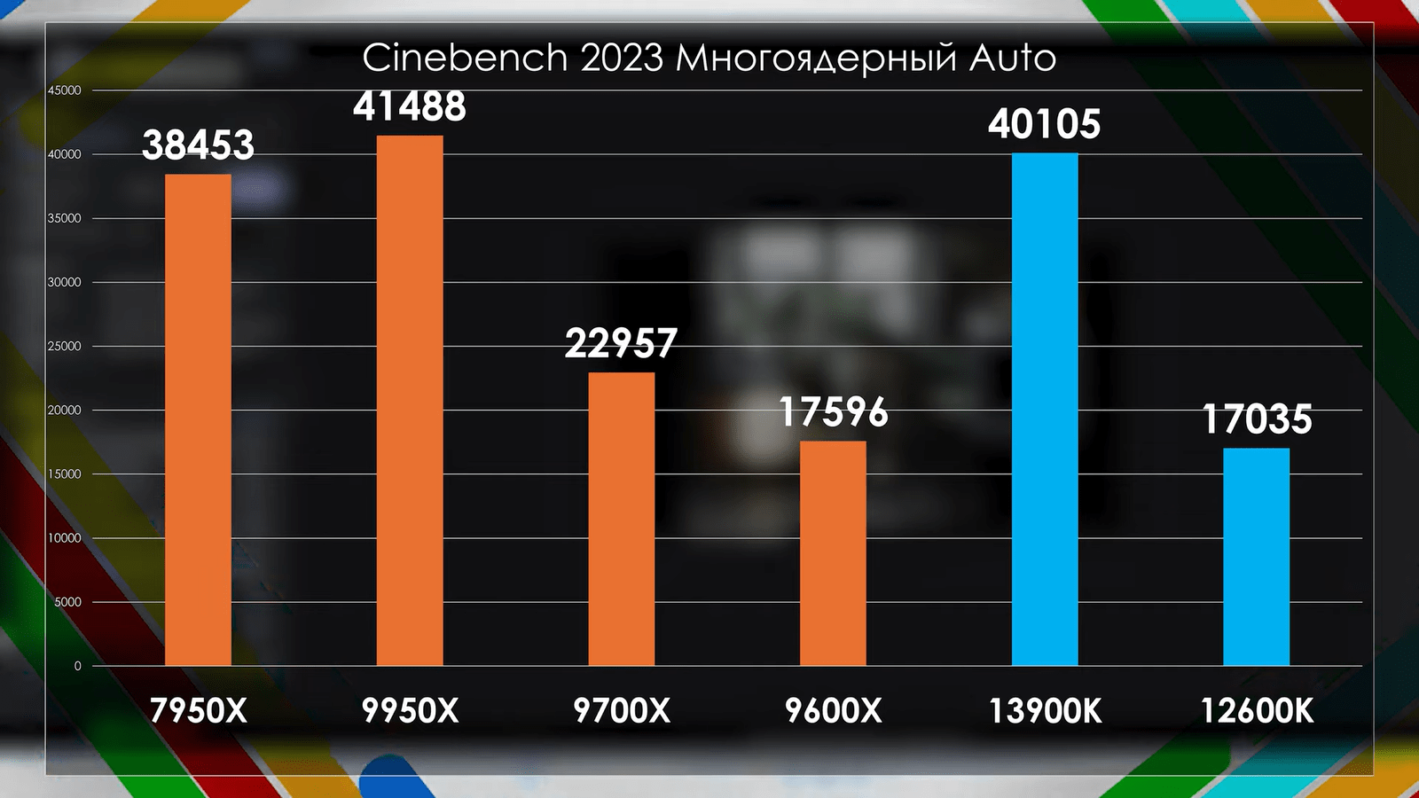 Ryzen 9000 перетестировали с обновлённой Windows, BIOS и драйверами. Прирост остался околонулевым4