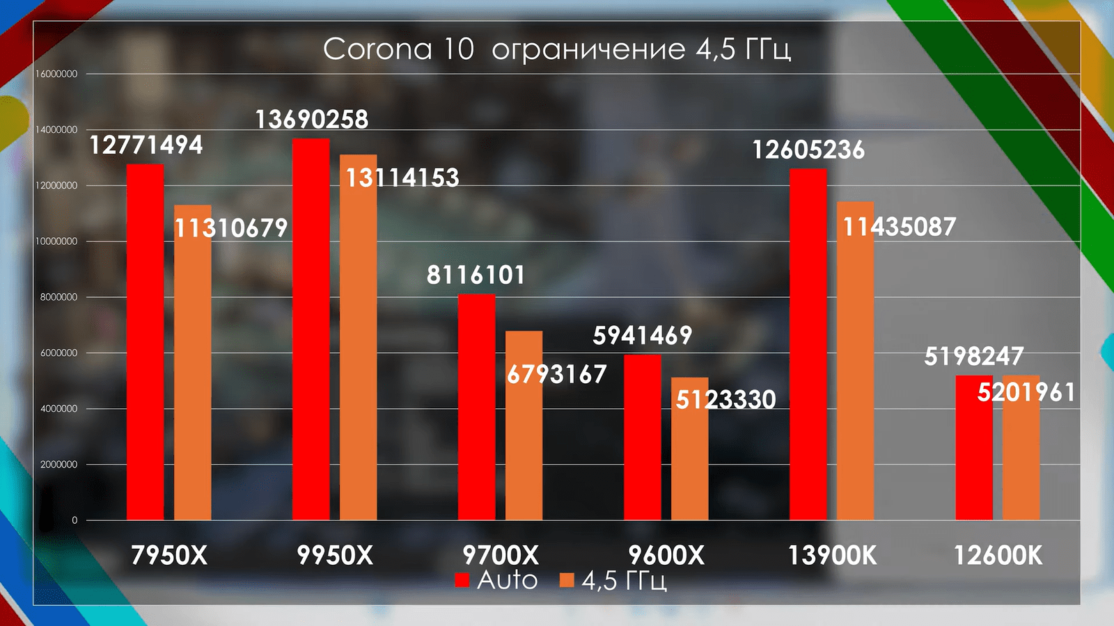 Ryzen 9000 перетестировали с обновлённой Windows, BIOS и драйверами. Прирост остался околонулевым7