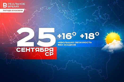 Сегодня в Казани до 18 градусов тепла и без осадков