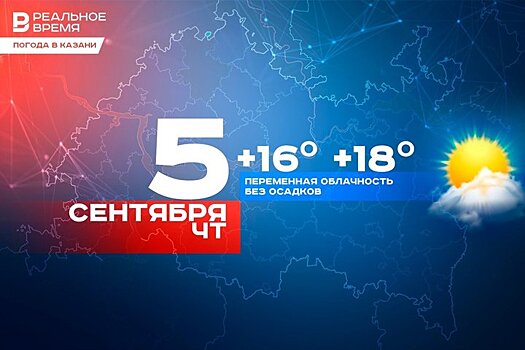 Сегодня в Казани ожидается до 21 градуса тепла, днем без осадков