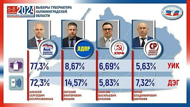 Владимира Константинова переизбрали на пост главы парламента Крыма