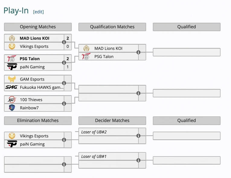 В Берлине начался 2024 World Championship по League of Legends1