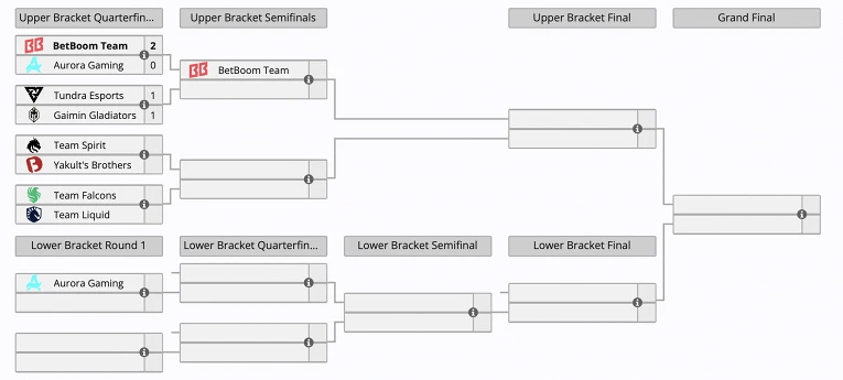 BetBoom Team вышла в полуфинал верхней сетки BetBoom Dacha Dota 2 20241