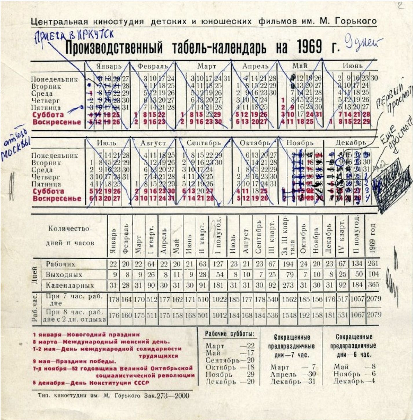 История изменений рабочей недели в СССР и России7