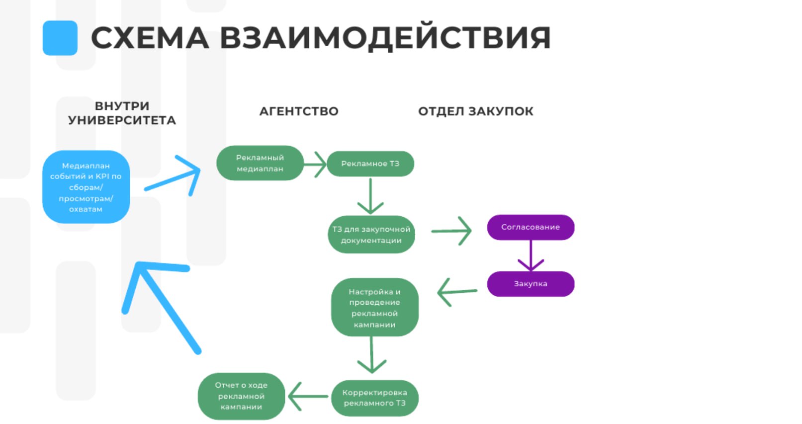 Как привлечь абитуриентов, обсудили на митапе ИОТ-университета4