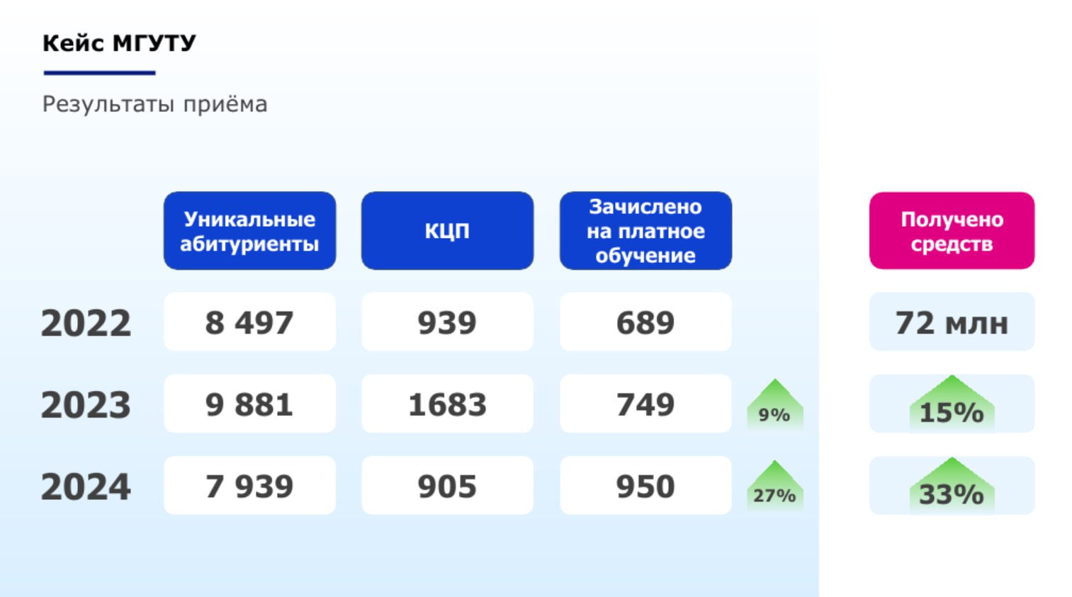 Как привлечь абитуриентов, обсудили на митапе ИОТ-университета3