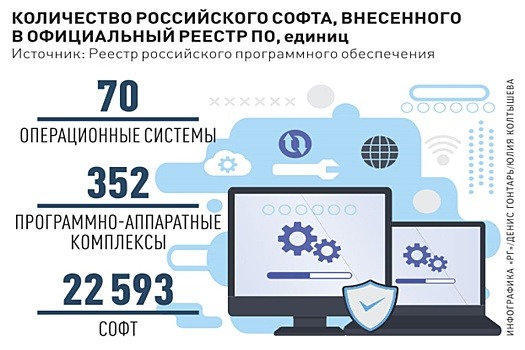 Под Калининградом запустили производство смартфонов на отечественной операционке